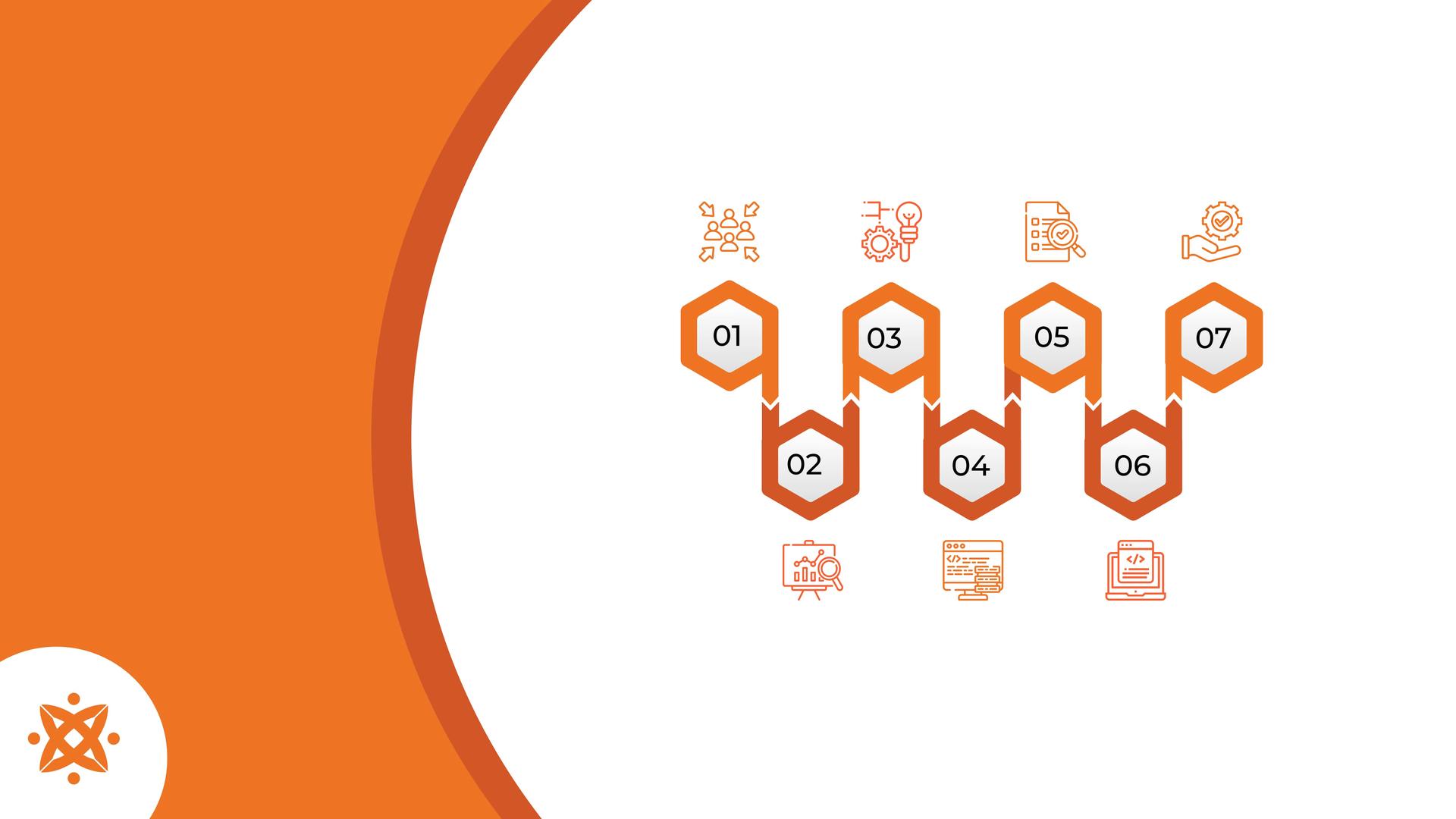 7 Steps of Software Development Process (+ 7 Tips for Success)